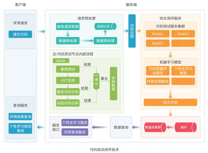 Android网络WAP，移动互联时代的技术探索与实践