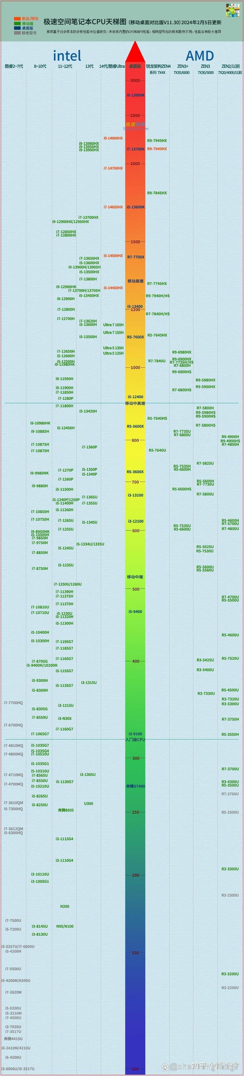 2016年CPU性能排行与天梯图深度解析
