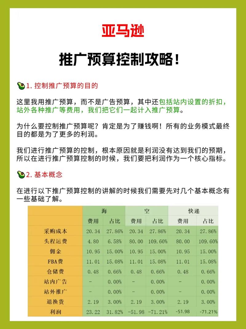 网络推广费用预算，精打细算，决胜数字营销战场