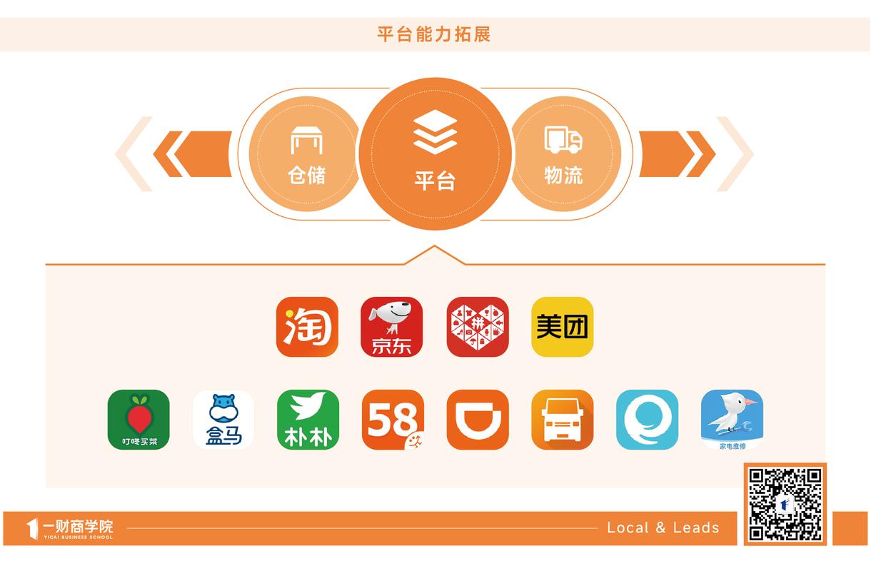 网站建设平台商城，开启电商新征程