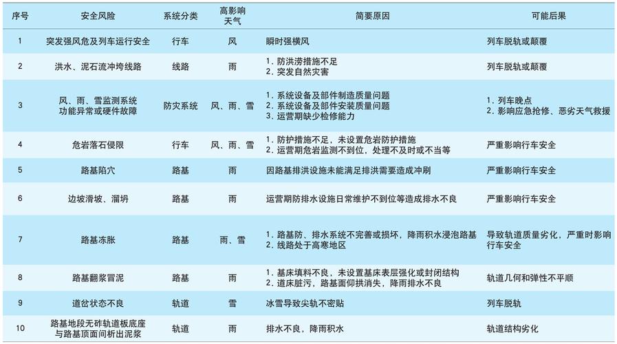 电脑质保维修时间全解析，影响因素与应对策略