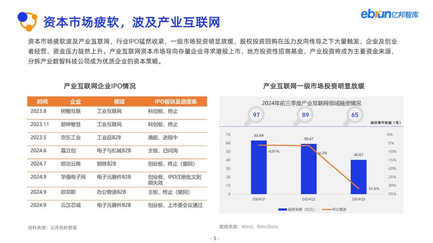 内蒙古网络企业发展现状与未来展望