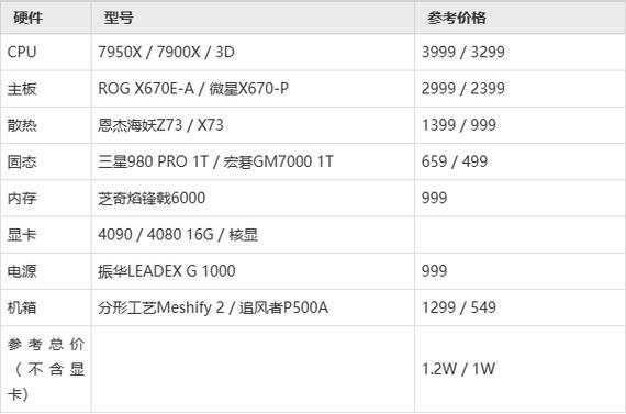 电脑装机全新配置要多久？