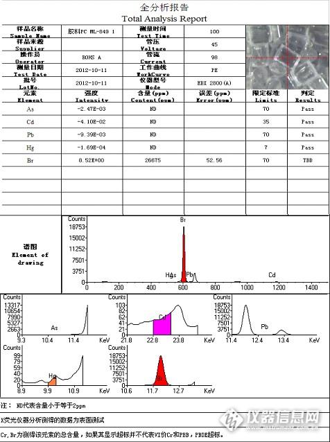 电脑测试报告是XRF的原因