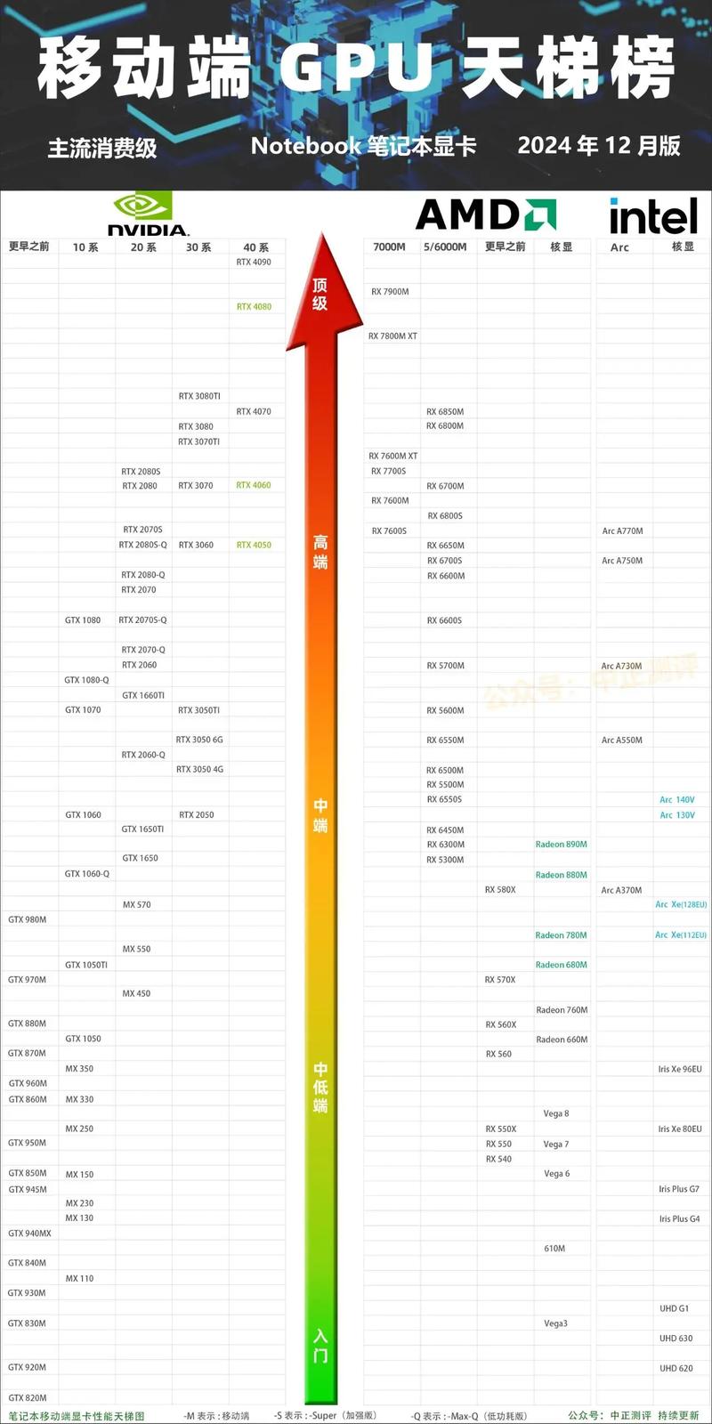探索CPU接口的未来，2025年最新趋势与技术解析