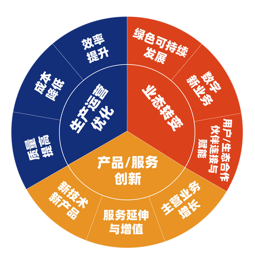 苹果网站建设的优势
