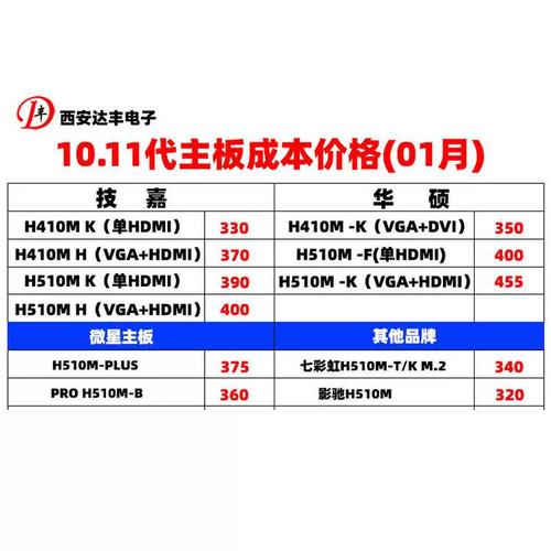 散装 CPU 攒机指南，性能、风险与选购要点全解析