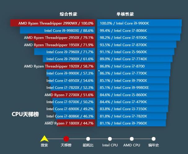 回顾2018 Intel至强CPU，性能、创新与市场影响