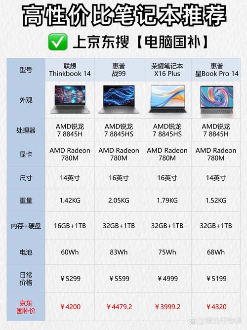 普通家用办公电脑配置指南，性价比与实用并重