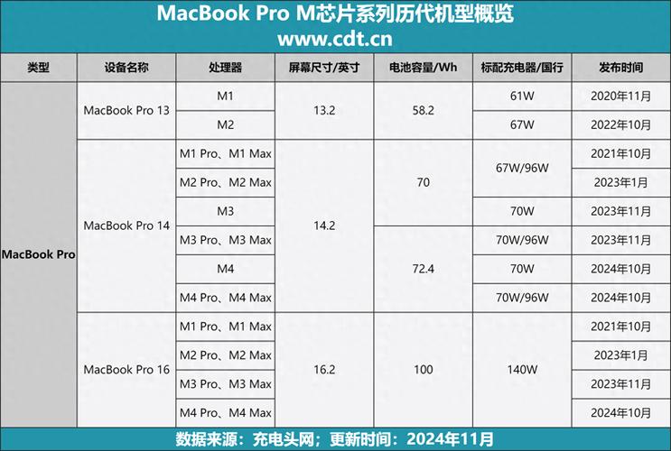 Mac电脑电池续航全解析