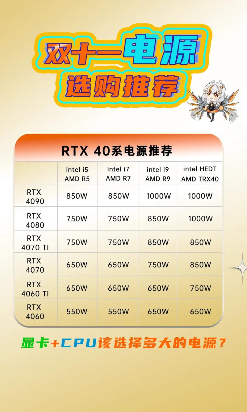 R7 240显卡性能发挥所需的CPU搭配指南