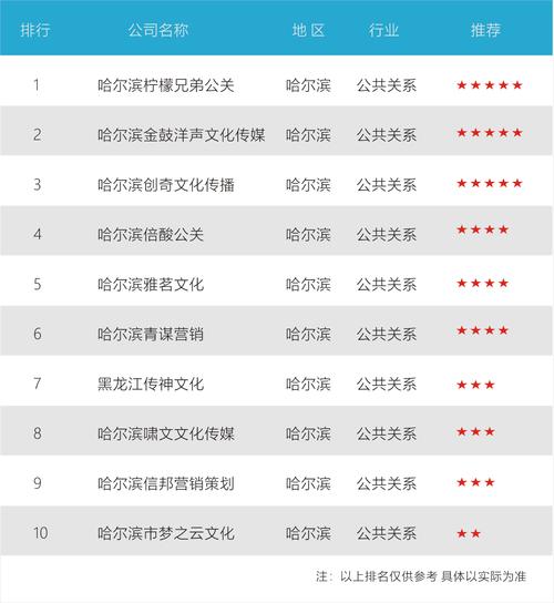 哈尔滨网络公司概览