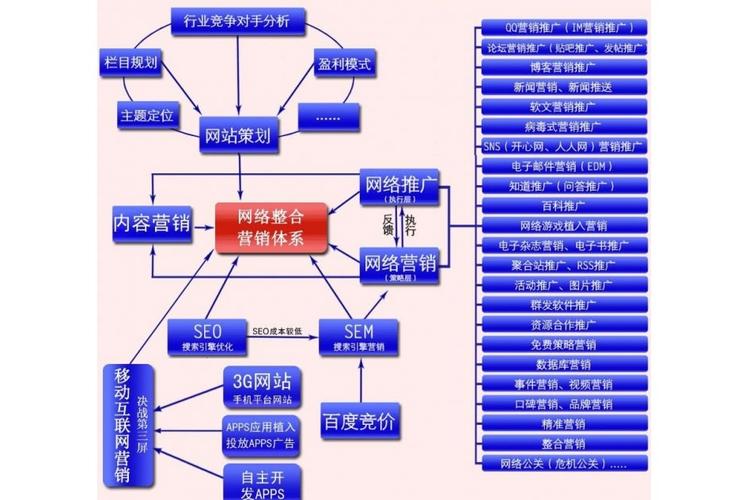 网络间接销售渠道特点