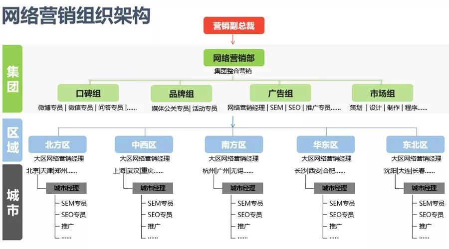 网络销售推广计划，全方位攻略打造高效营销体系