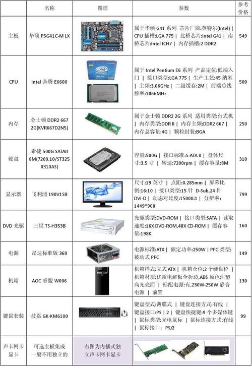 组装电脑配置规律全解析