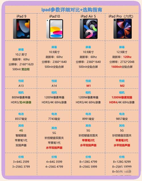 苹果平板电脑新品发布时间预测