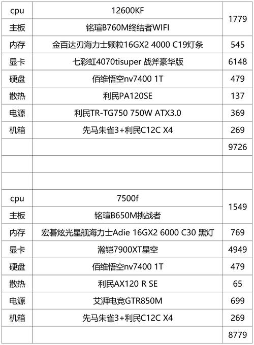 组装中高端电脑配置全攻略，性能与性价比的完美平衡