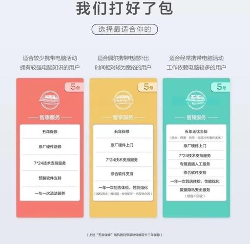 电脑各配件保修时间全解析
