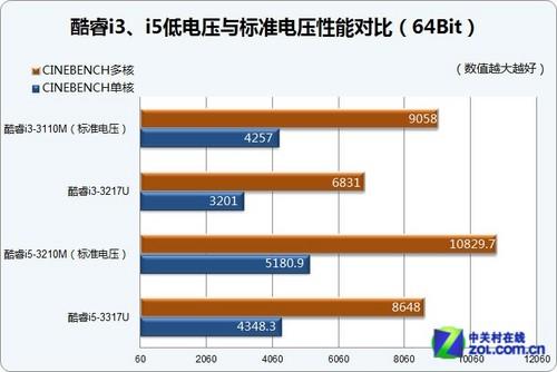 惠普电脑蓄电时间大揭秘