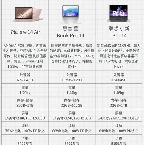 2014 年设计用电脑配置全解析