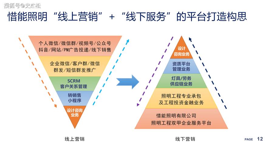 网络营销公司，以创新与价值驱动数字未来