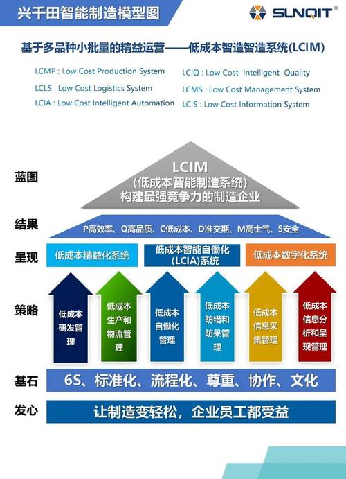 深圳网络建设及推广，打造数字化时代的企业核心竞争力