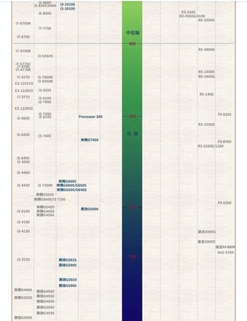 奔腾CPU电压，性能与稳定的微妙平衡