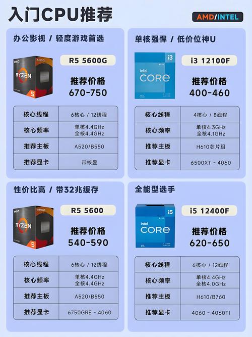 2017年性价比之王，电脑CPU的巅峰对决