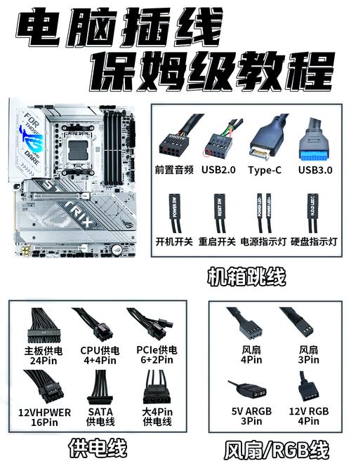 修电脑电源排线要多久？