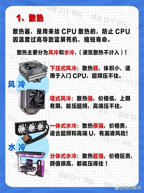 水冷散热器下CPU温度居高不下？揭秘原因与高效解决策略