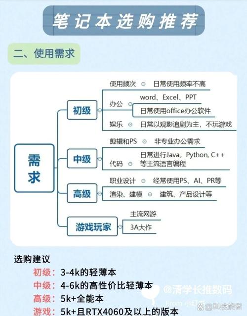 弘电脑买卡的必要性与优势分析
