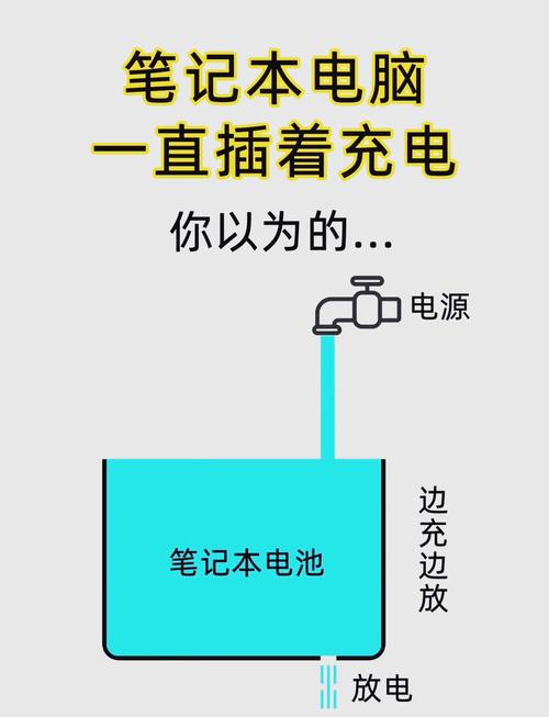 新电脑充电器充电时长的奥秘