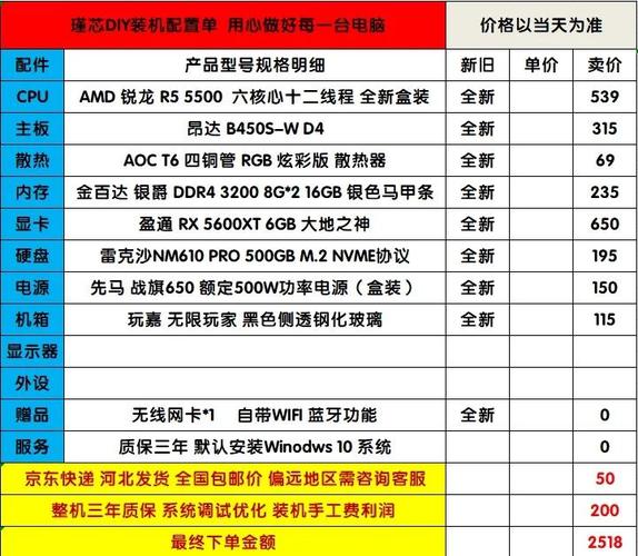 2016年电脑最贵配置，顶级硬件的巅峰对决