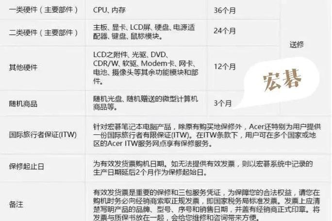一般电脑质保要多久？