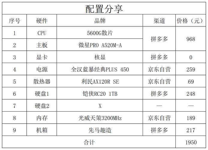 办公电脑组装配置单，高效与稳定并重，打造理想办公伙伴