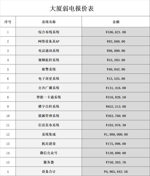 网络开发网站建设价格