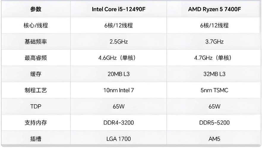 CPU4930与至强2630的对比分析