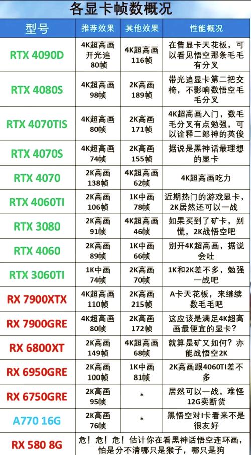 游戏组装电脑配置单全解析，打造专属电竞利器
