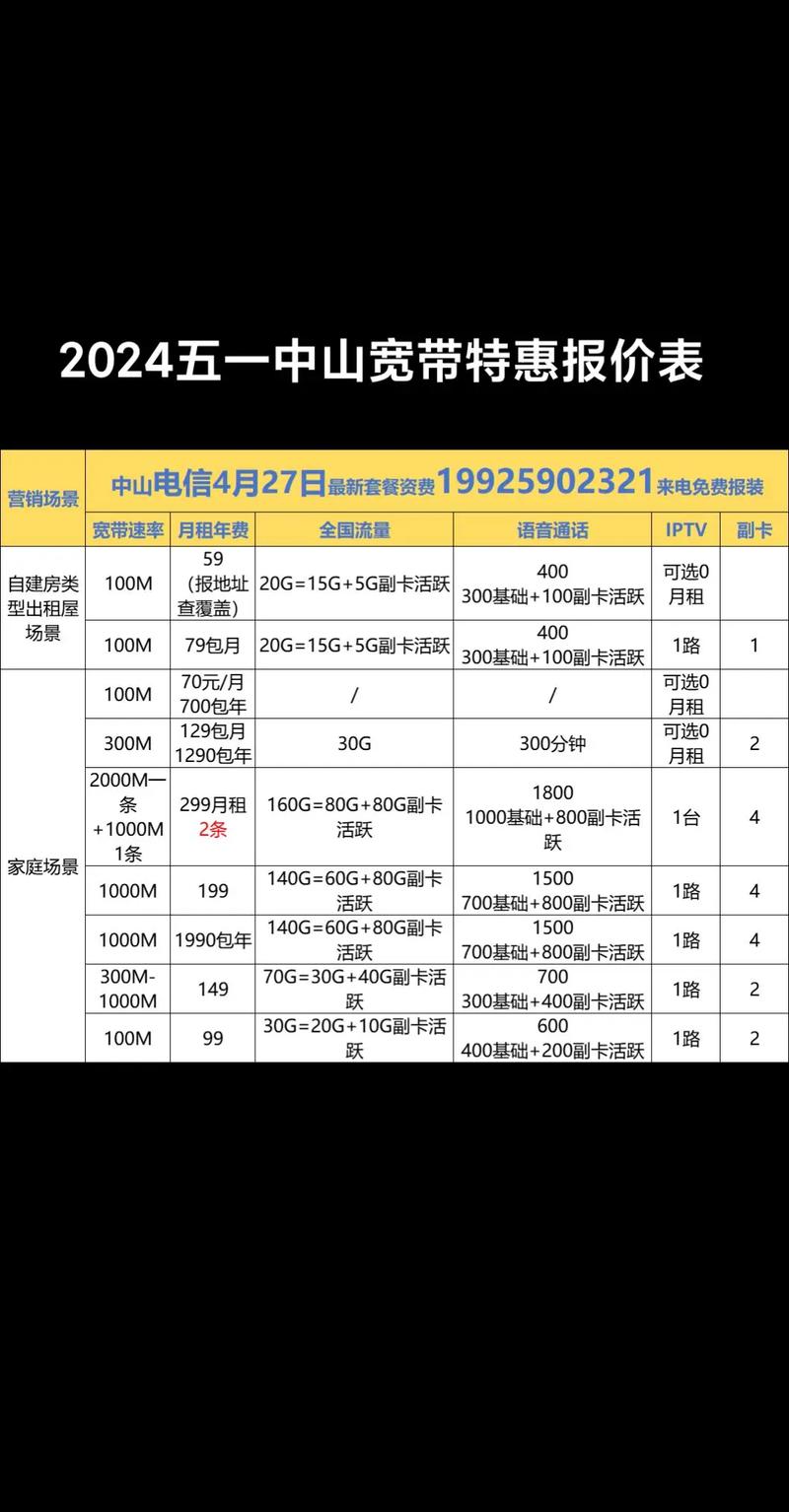 网络网站是多少钱一年