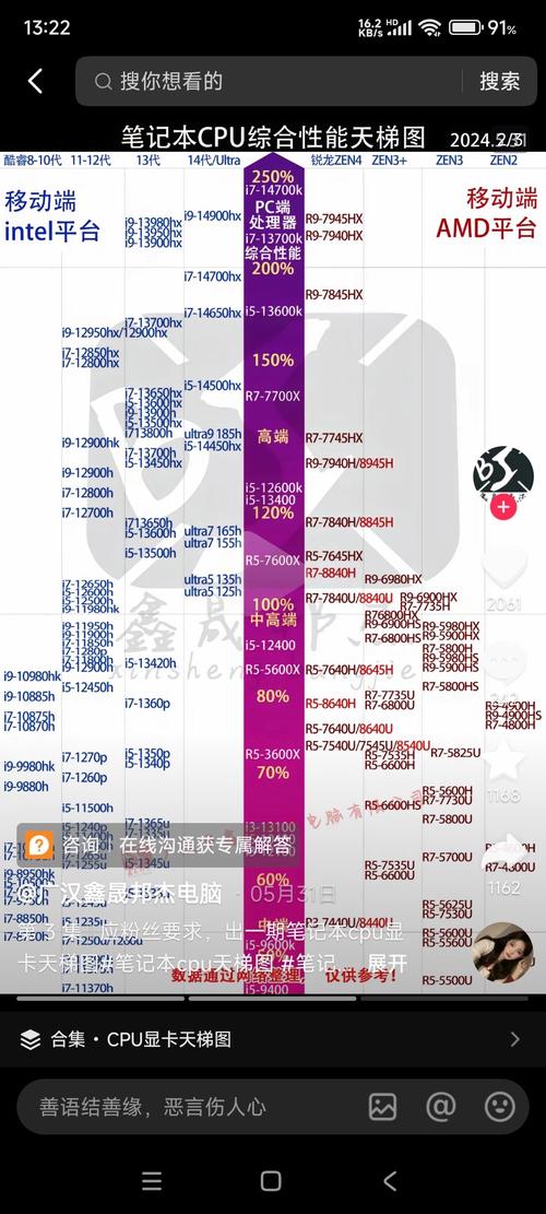 家里玩dnf就显示cpu高