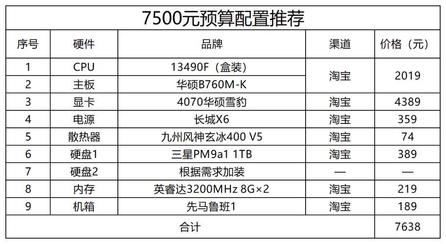 8500元最强电脑配置