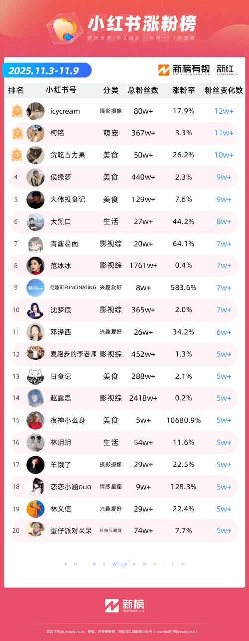 抖音自助涨粉24小时,快手业务围绕评价