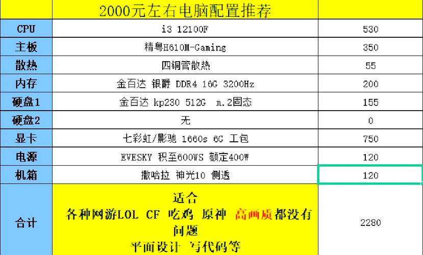 2000左右组装机用什么cpu