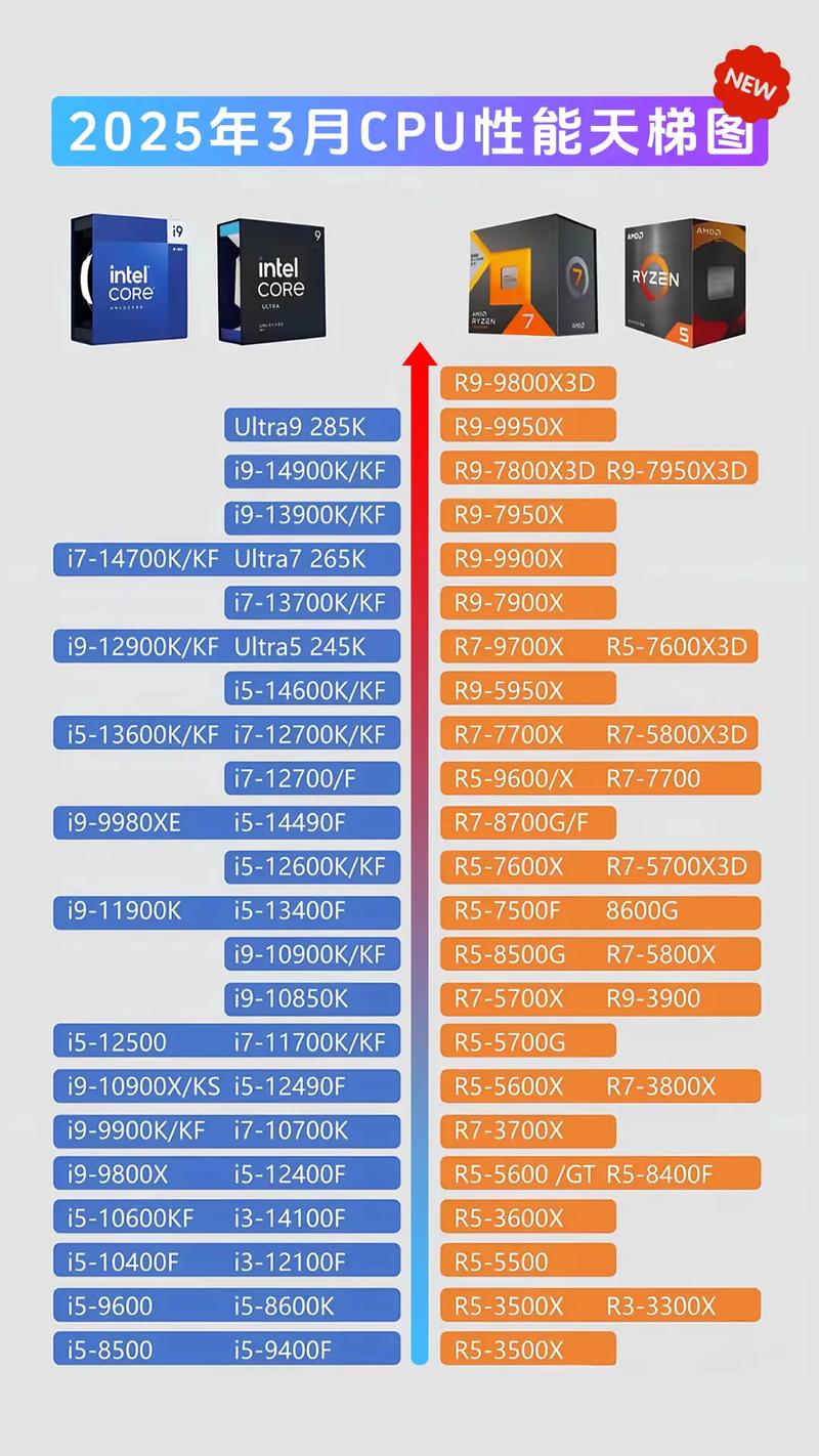 地下城与勇士cpu要求
