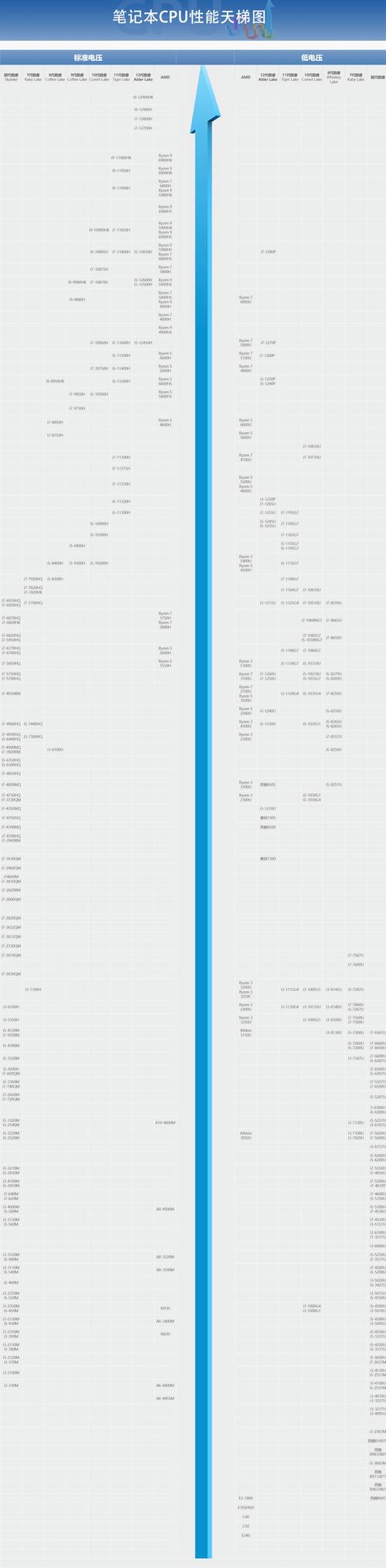 笔记本cpu天体图2017