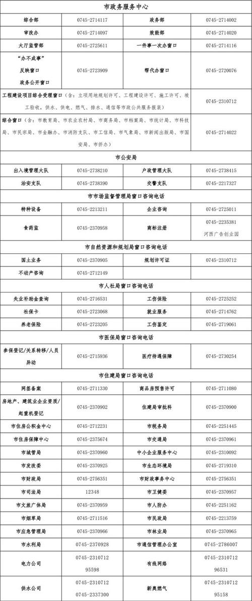 政府网站建设联系电话