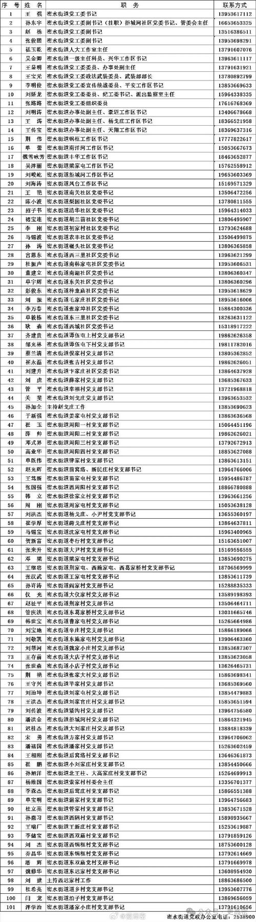 政府网站建设联系电话