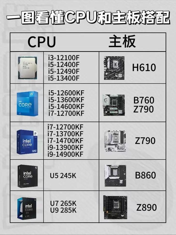 电脑组装主板跟cpu的搭配