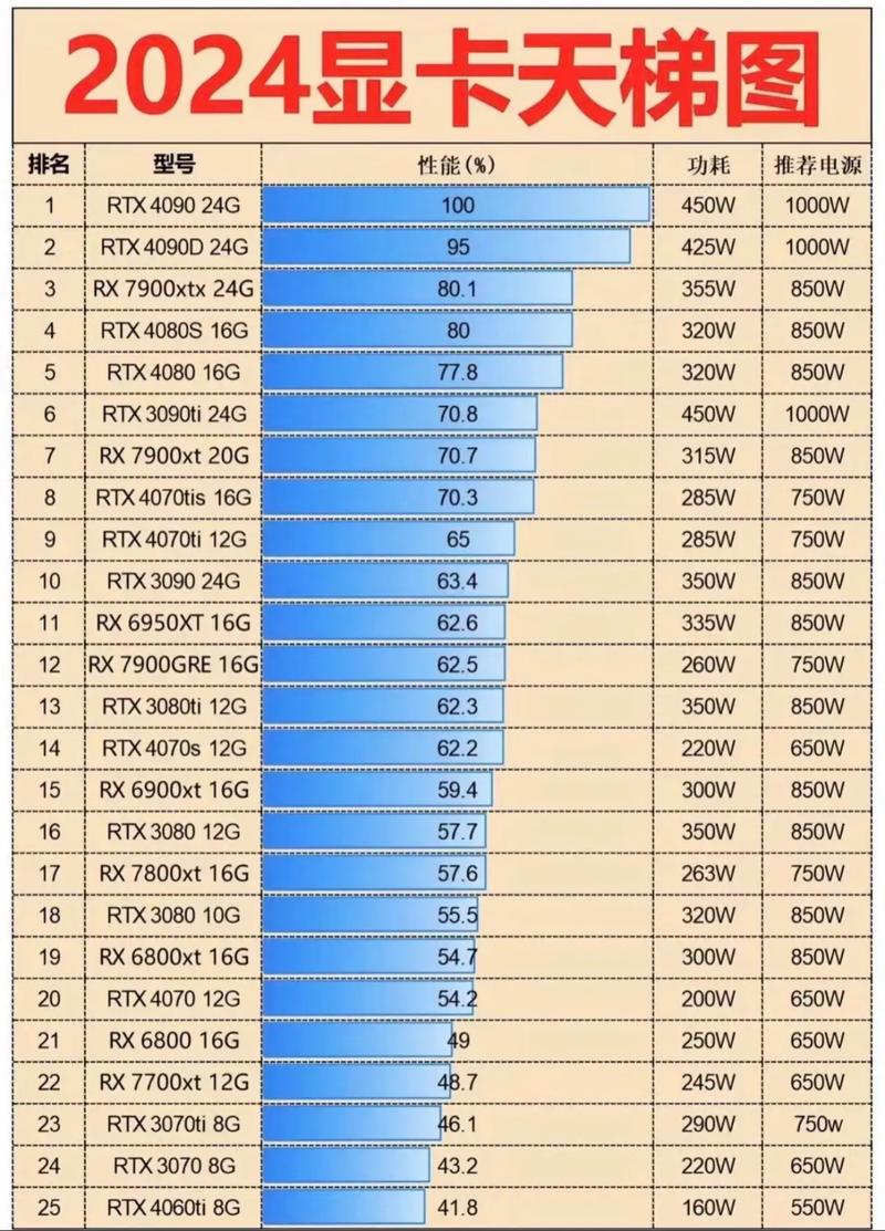i5cpu配什么电源