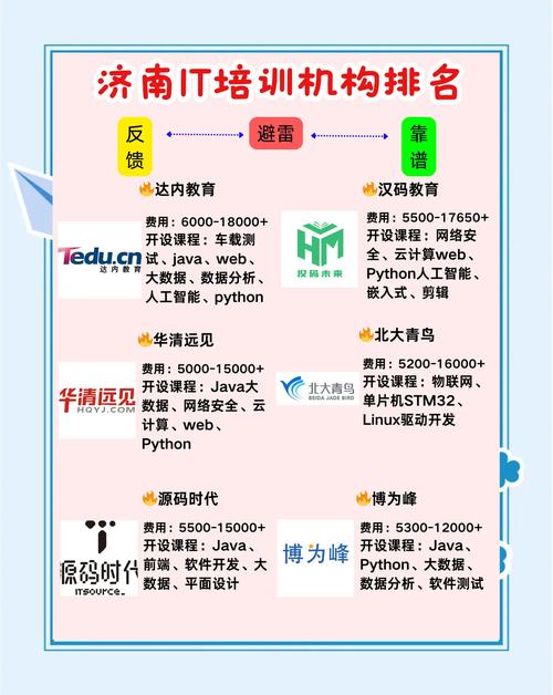 济南培训网站建设公司